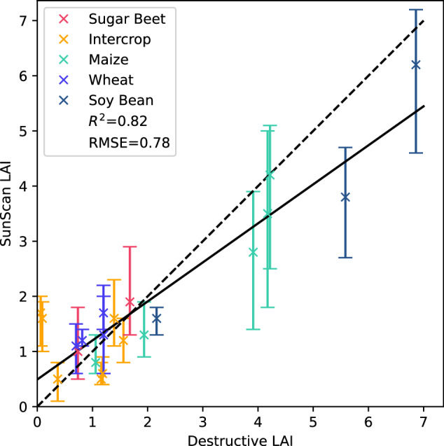 Figure 13