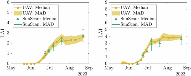 Figure 14