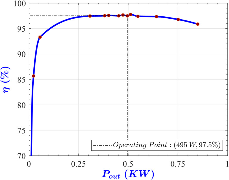 Figure 17