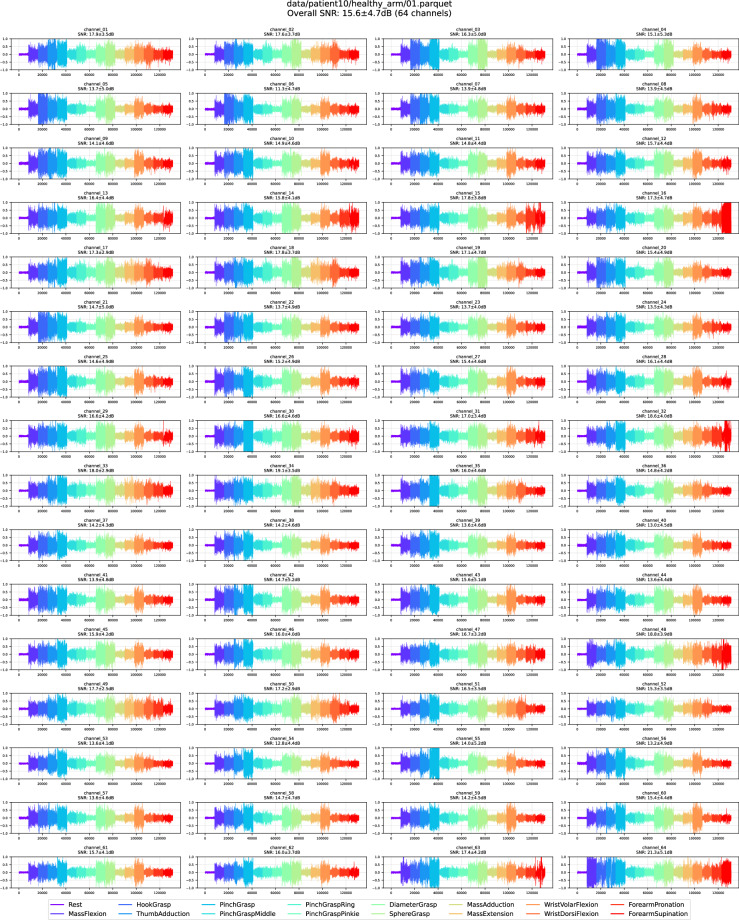 Figure 7