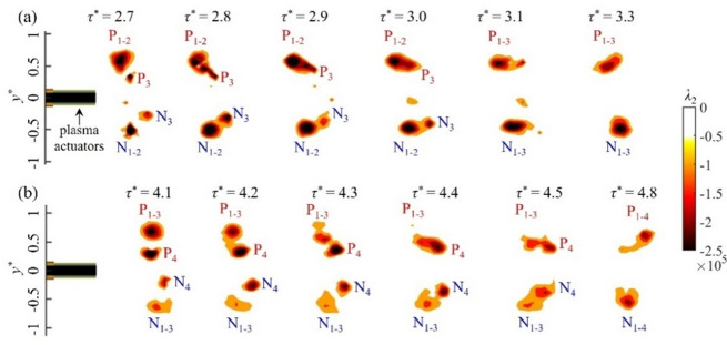 Figure 8