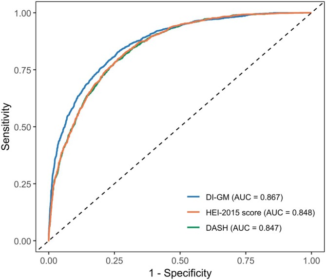 FIGURE 3