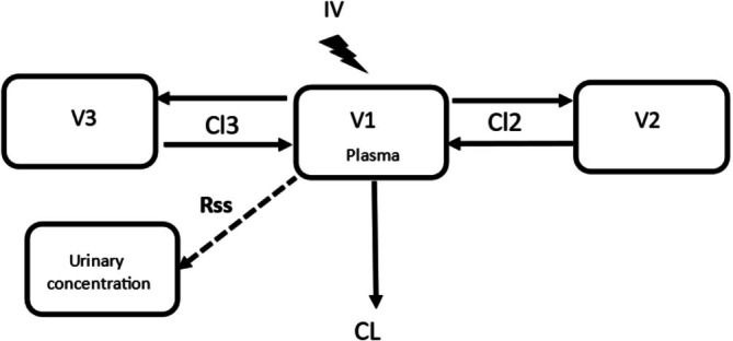 FIGURE 1
