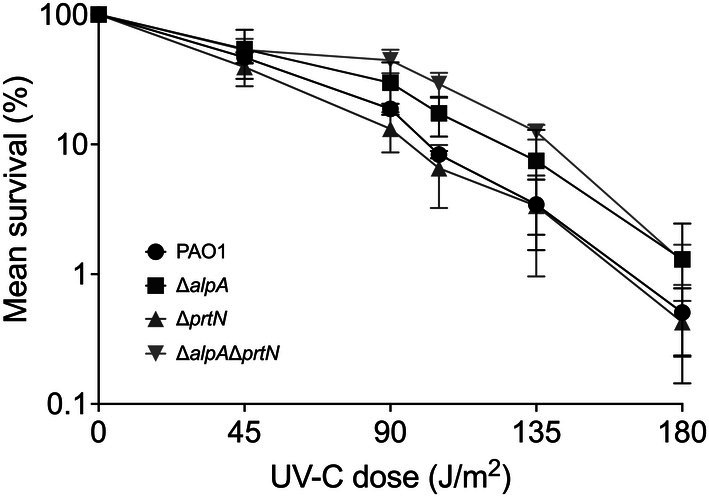 FIGURE 4