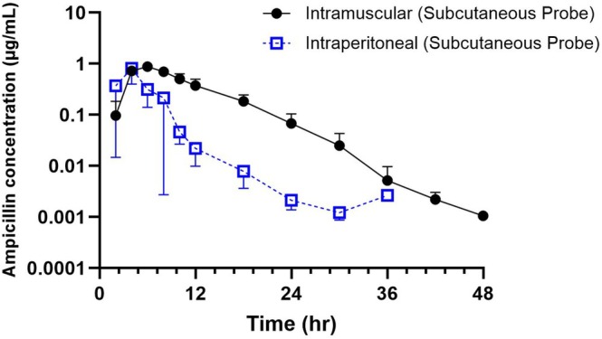 FIGURE 4