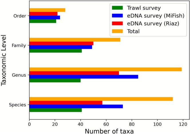 FIGURE 3