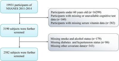 FIGURE 1