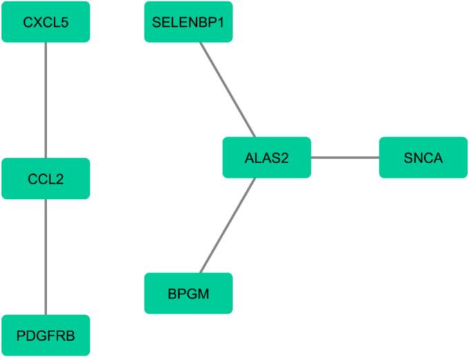 Figure 12