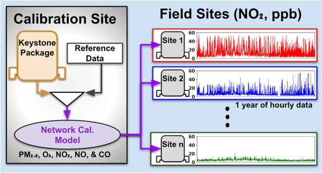 Figure 10