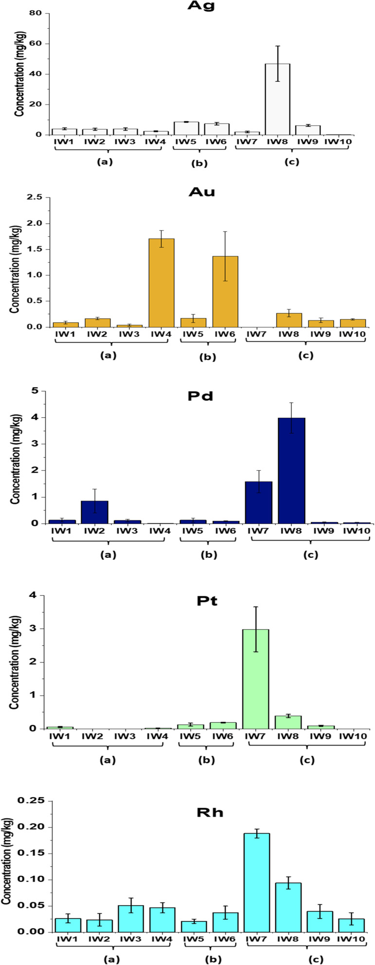 Figure 11