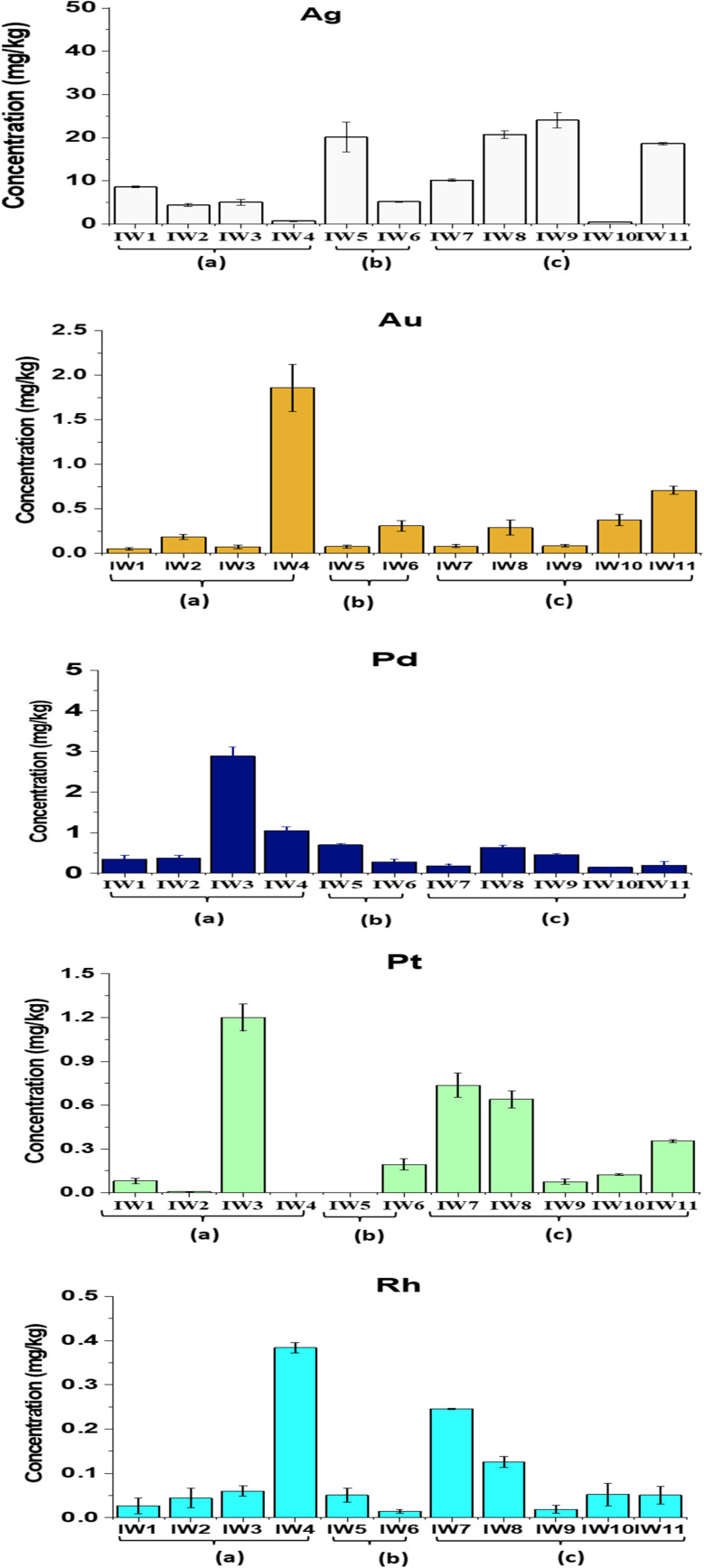 Figure 12