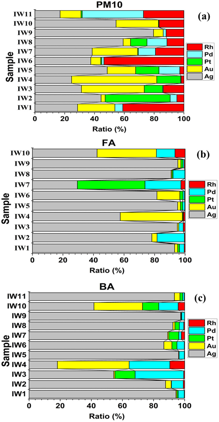 Figure 13