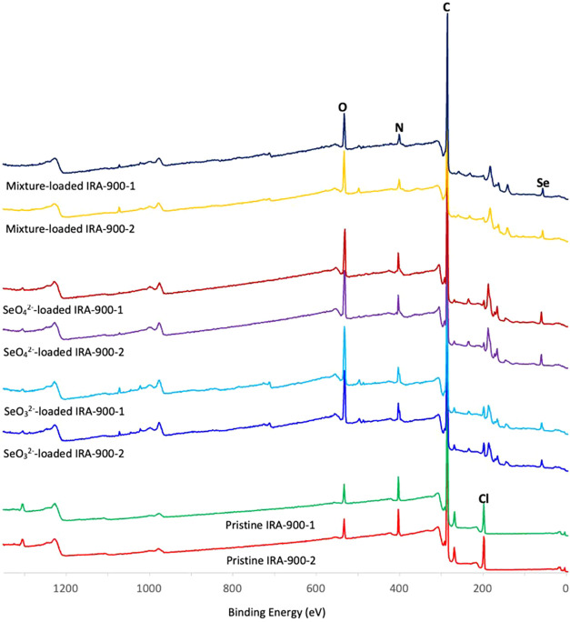 Figure 10