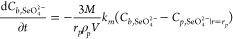 Figure 29