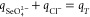 Figure 33