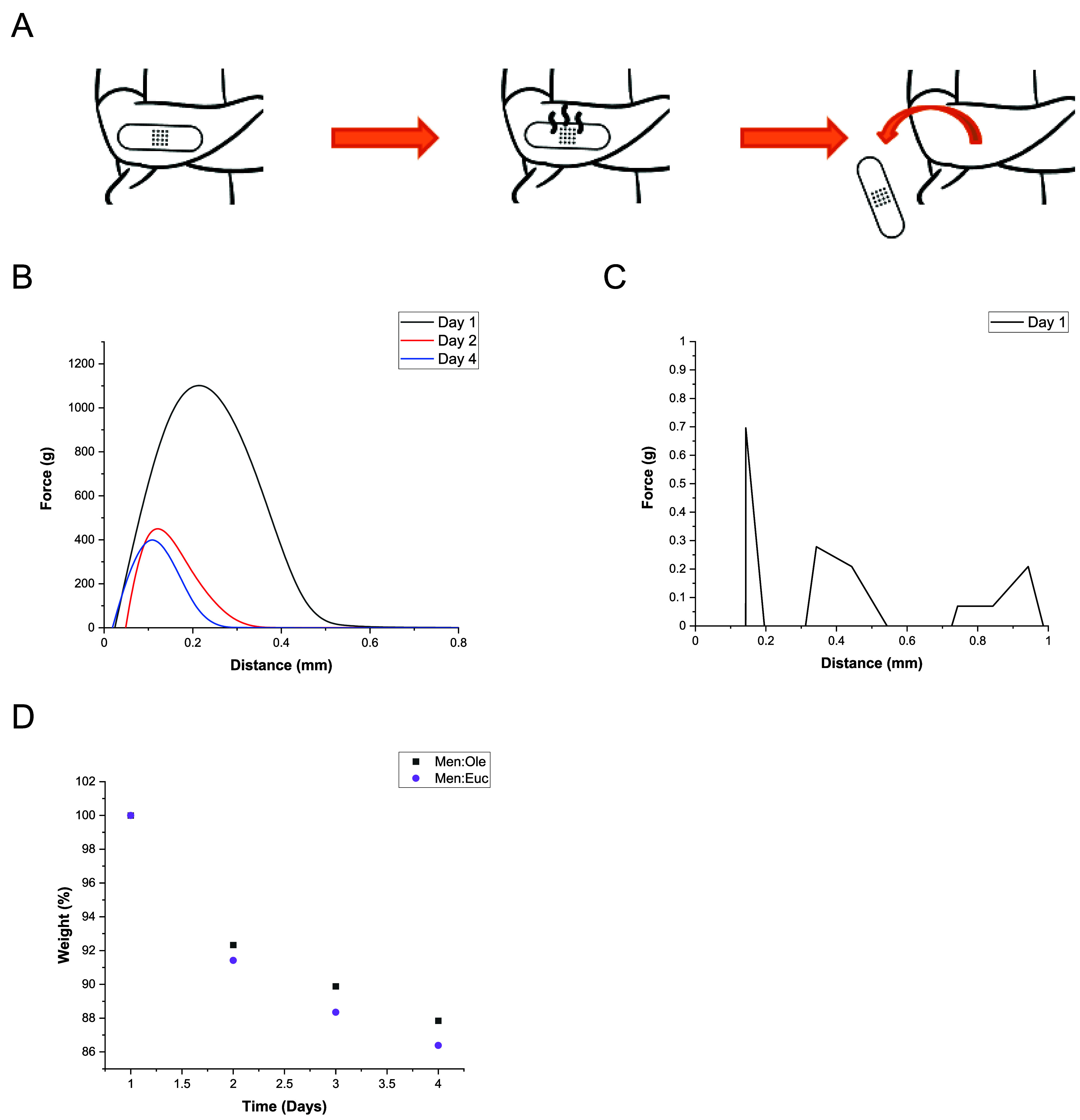 Figure 5