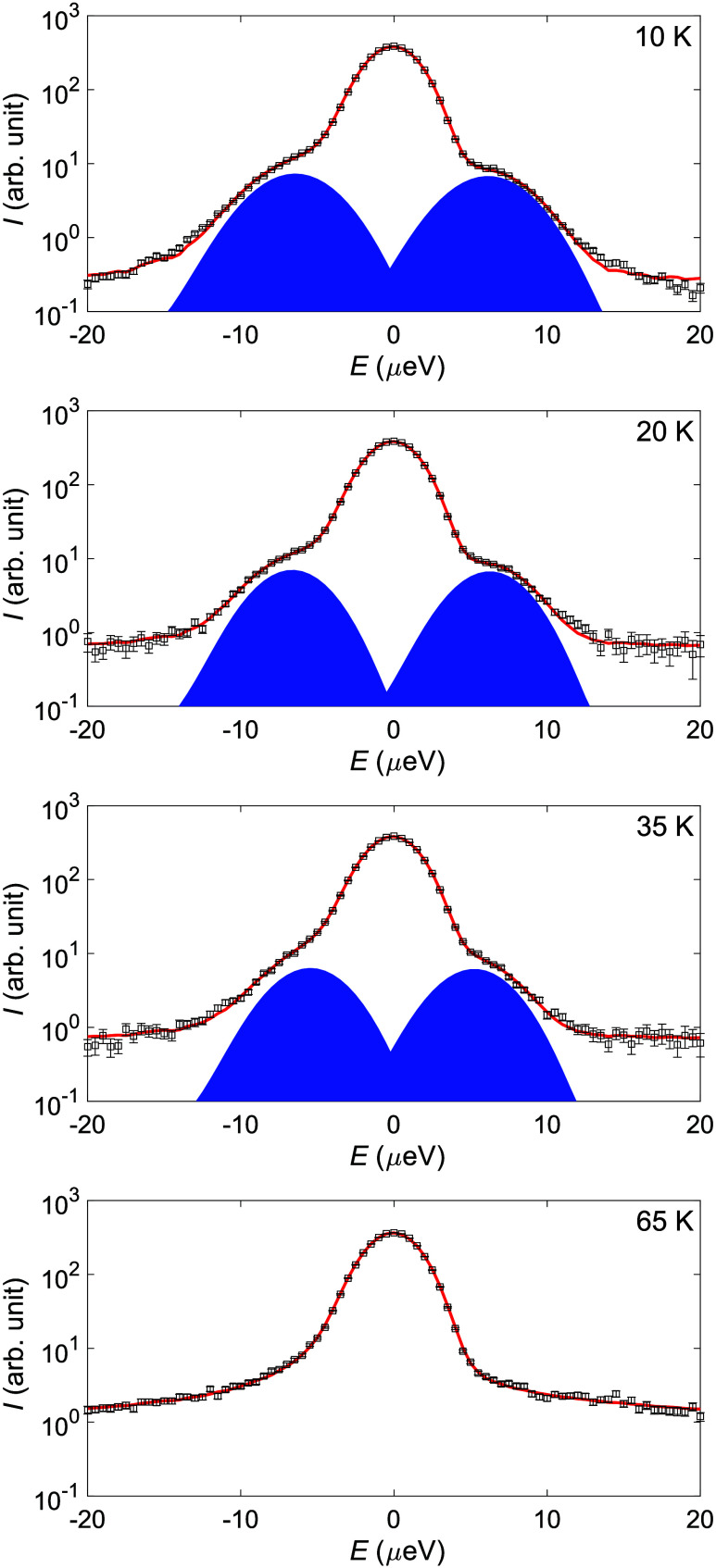 Figure 9