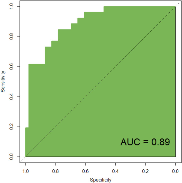 Figure 5