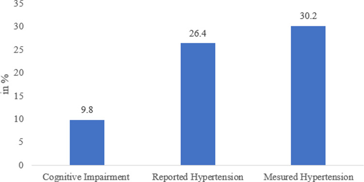Figure 16