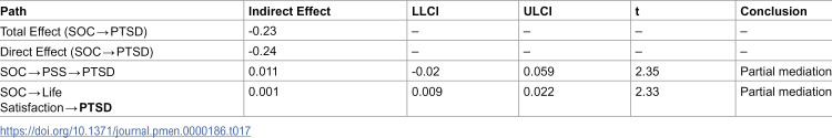 Figure 20