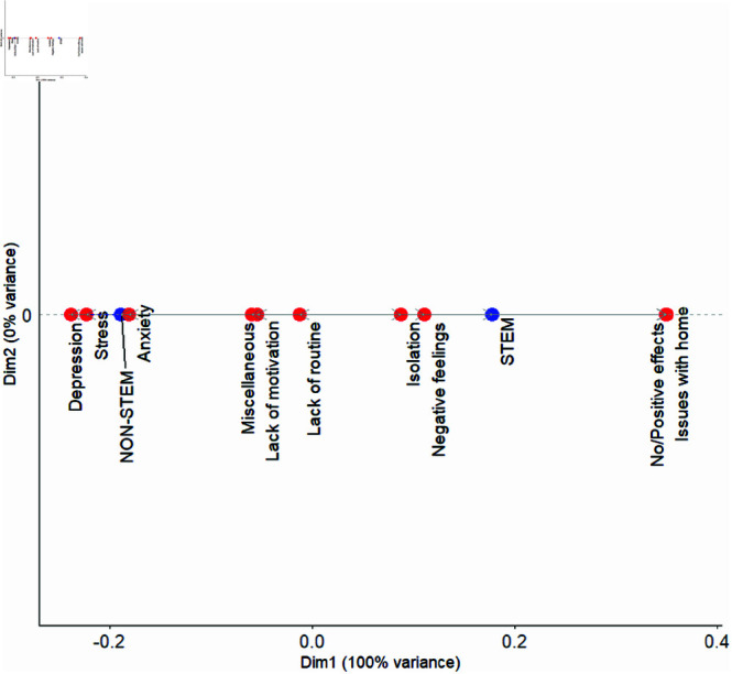 Figure 20