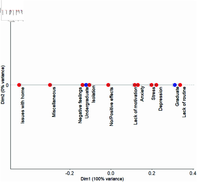 Figure 21