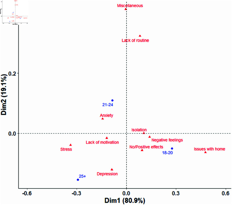 Figure 22