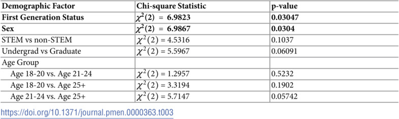 Figure 25