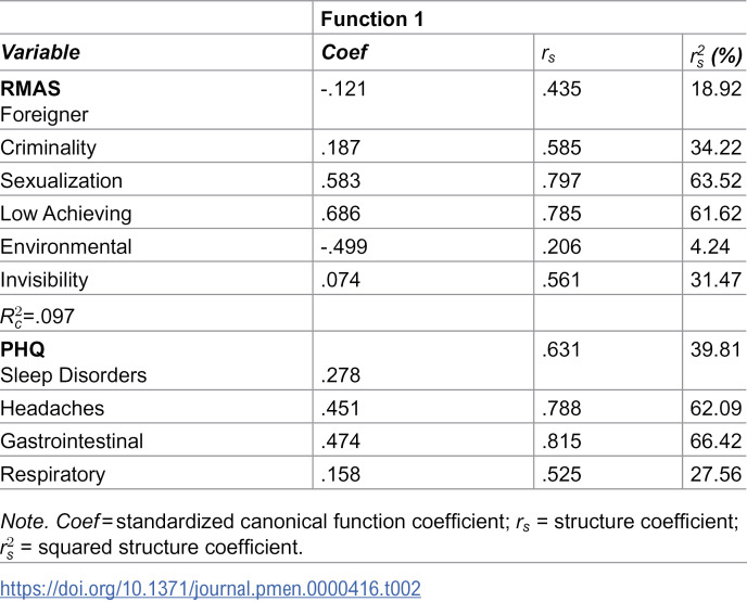 Figure 30