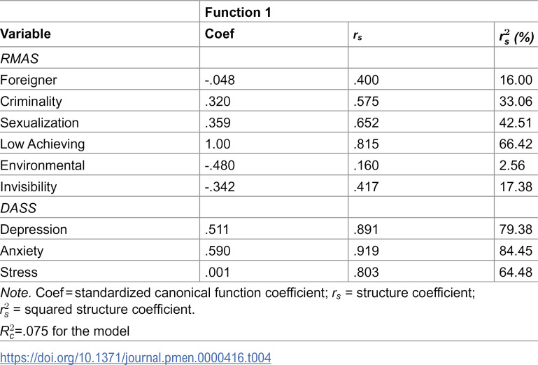 Figure 32