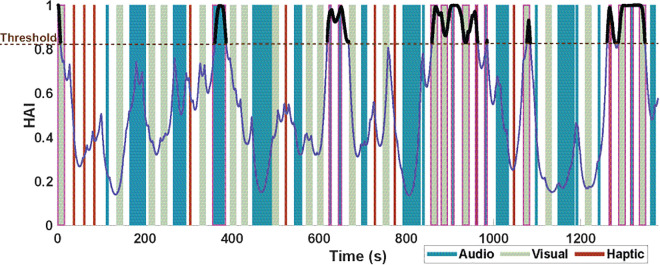 Figure 27