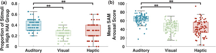 Figure 28