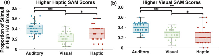 Figure 29