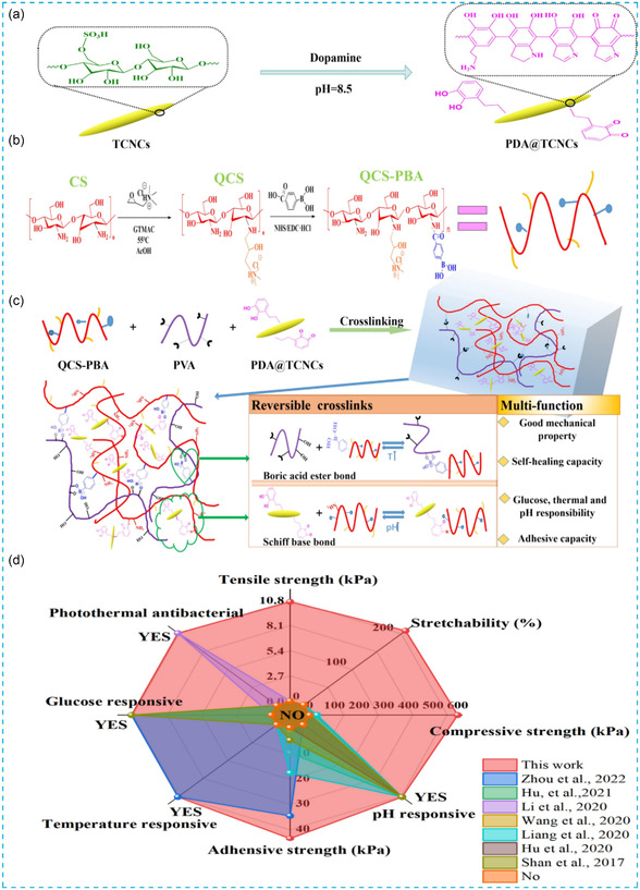 Figure 12