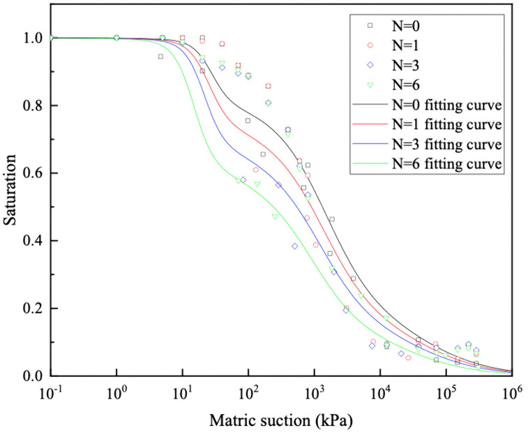 Fig 8