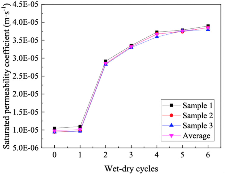 Fig 10