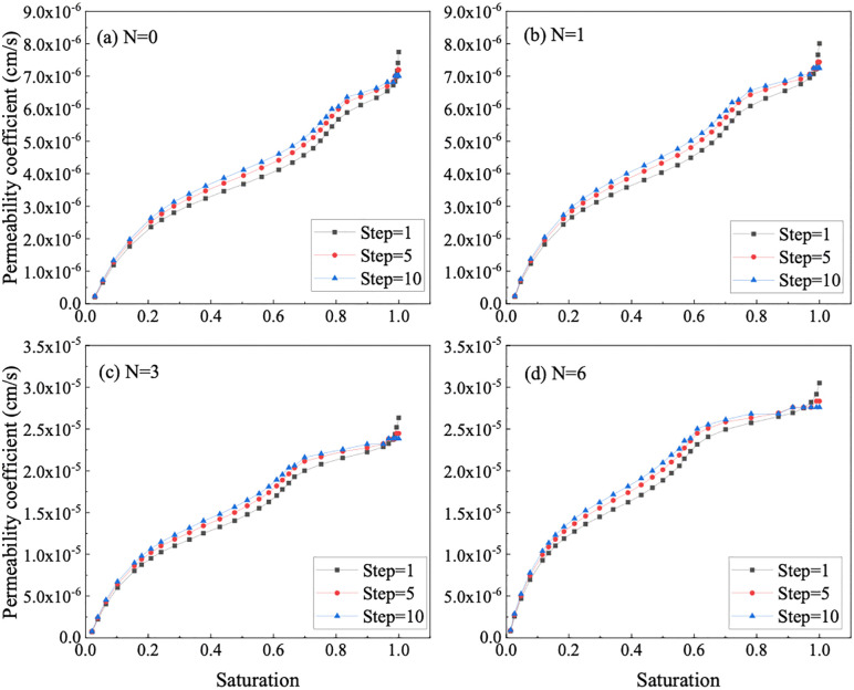 Fig 11