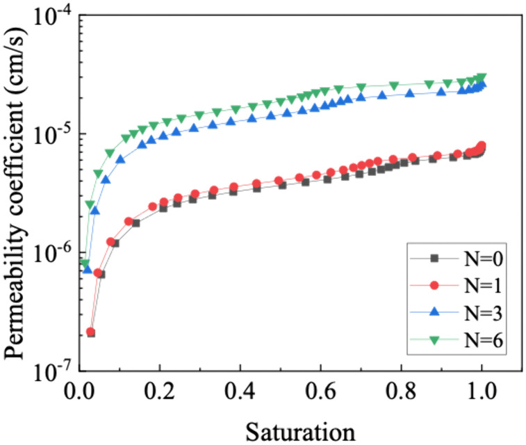 Fig 12