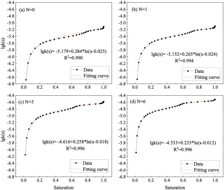 Fig 13