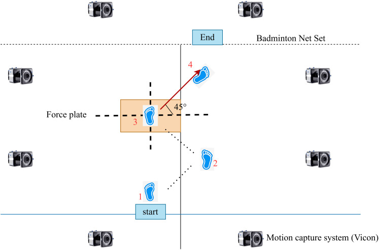 Fig 3