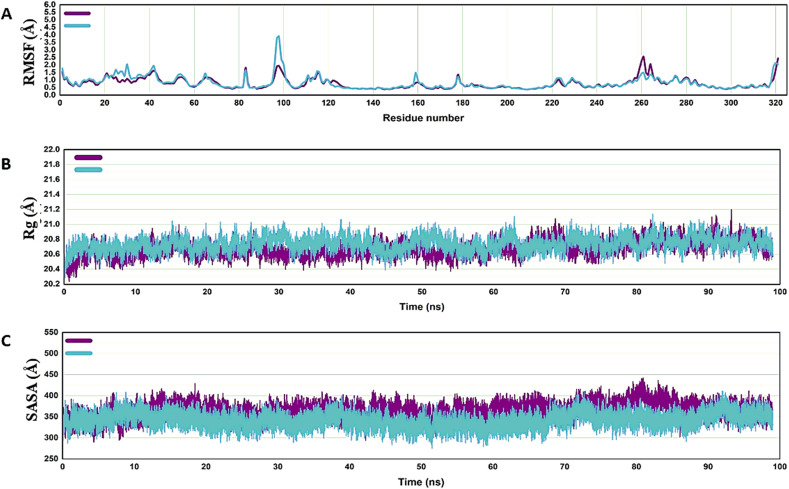 Fig 10