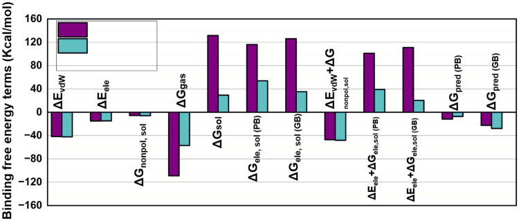 Fig 13