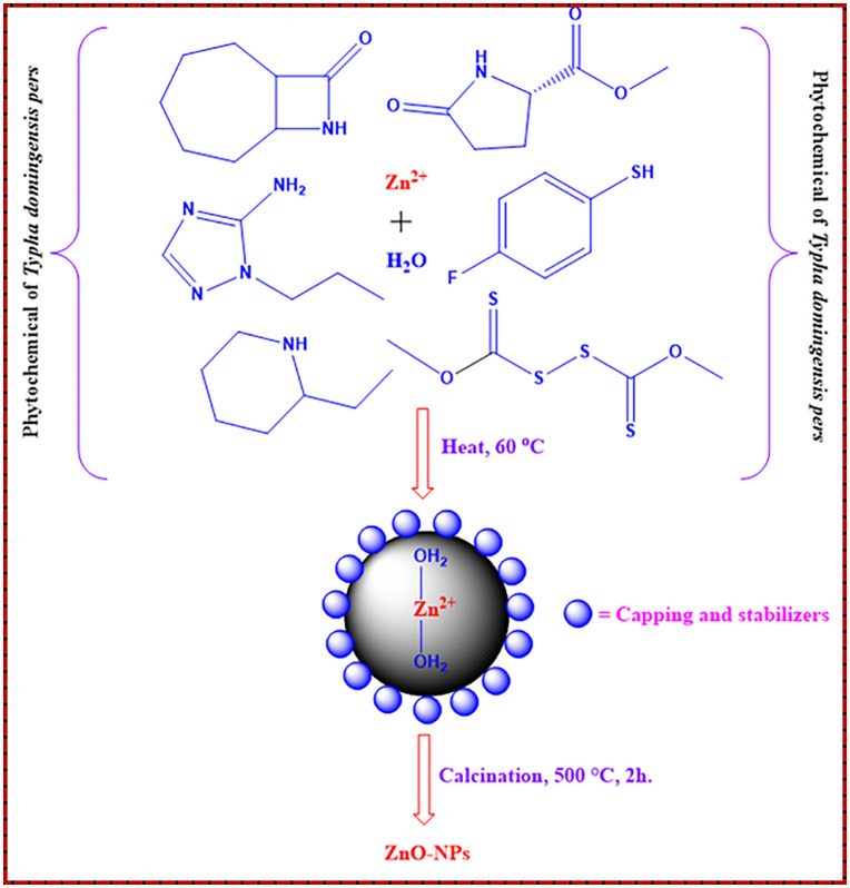 Fig 4