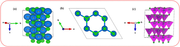 Fig 10