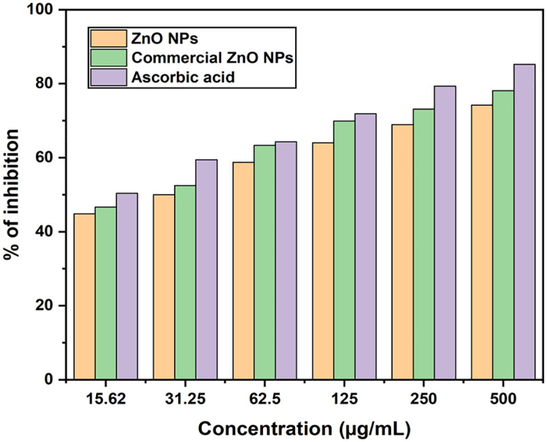 Fig 12