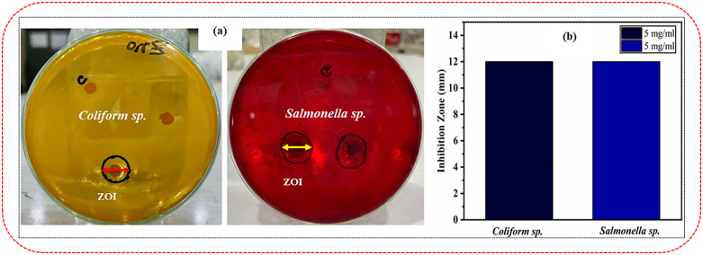Fig 14