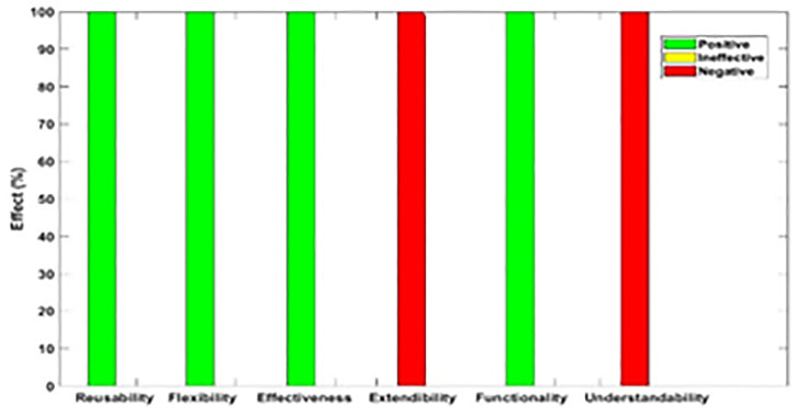 Fig 5