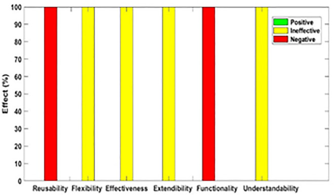 Fig 7