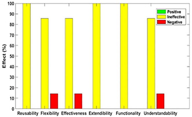 Fig 11