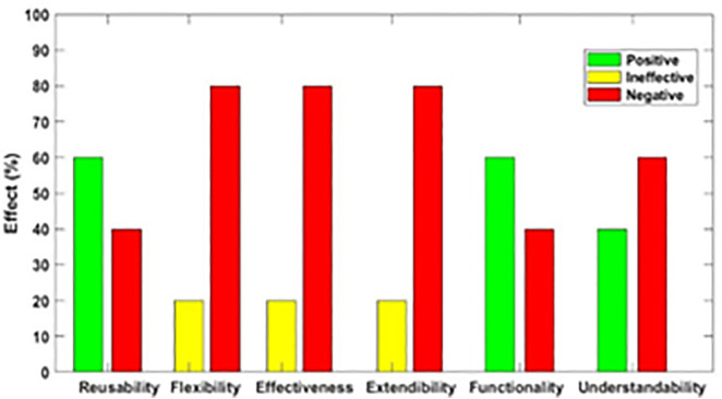 Fig 12